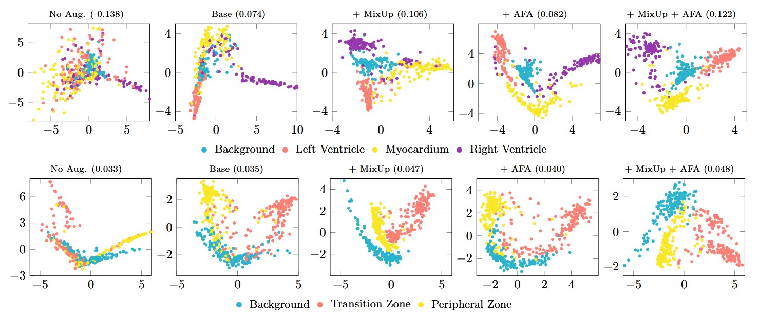 Data-Agnostic Augmentations for Unknown Variations
