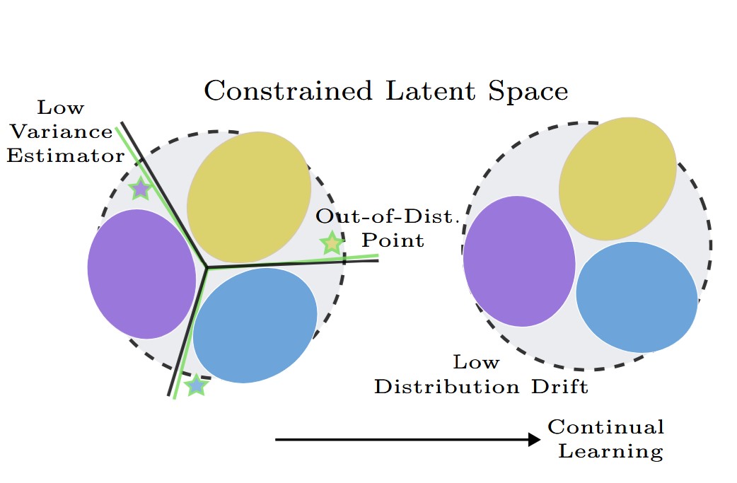 SegReg: Latent Space Regularization for Improved Medical Image Segmentation